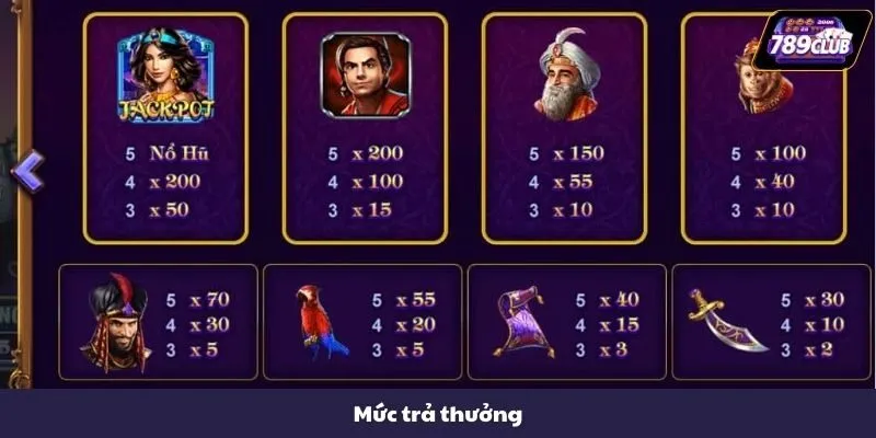 Mức trả thưởng